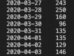 Pandas groupby分组后求各组行数