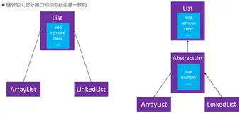 《恋上数据结构第1季》单向循环链表、双向循环链表以及约瑟夫环问题