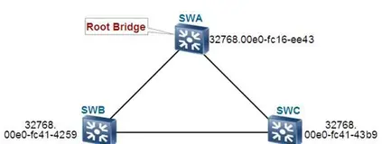 STP生成树协议的介绍
