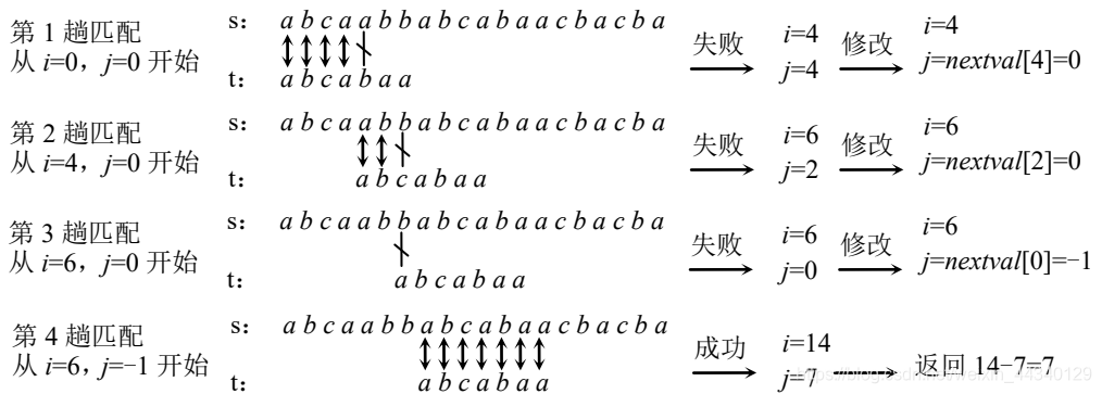 watermark,type_ZmFuZ3poZW5naGVpdGk,shadow_10,text_aHR0cHM6Ly9ibG9nLmNzZG4ubmV0L3dlaXhpbl80NDM0MDEyOQ==,size_16,color_FFFFFF,t_70