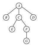Data topic details 7 | Data