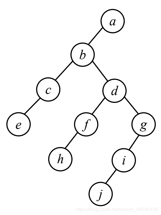 watermark,type_ZmFuZ3poZW5naGVpdGk,shadow_10,text_aHR0cHM6Ly9ibG9nLmNzZG4ubmV0L3dlaXhpbl80NDM0MDEyOQ==,size_16,color_FFFFFF,t_70