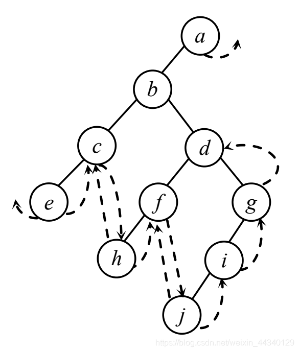 watermark,type_ZmFuZ3poZW5naGVpdGk,shadow_10,text_aHR0cHM6Ly9ibG9nLmNzZG4ubmV0L3dlaXhpbl80NDM0MDEyOQ==,size_16,color_FFFFFF,t_70