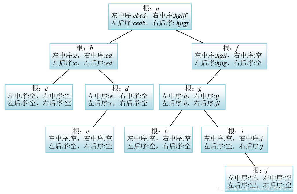 watermark,type_ZmFuZ3poZW5naGVpdGk,shadow_10,text_aHR0cHM6Ly9ibG9nLmNzZG4ubmV0L3dlaXhpbl80NDM0MDEyOQ==,size_16,color_FFFFFF,t_70