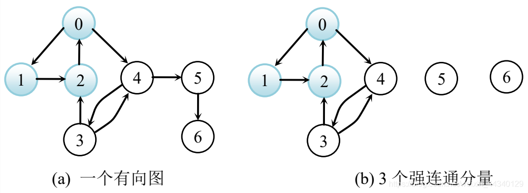 watermark,type_ZmFuZ3poZW5naGVpdGk,shadow_10,text_aHR0cHM6Ly9ibG9nLmNzZG4ubmV0L3dlaXhpbl80NDM0MDEyOQ==,size_16,color_FFFFFF,t_70