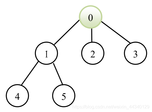 watermark,type_ZmFuZ3poZW5naGVpdGk,shadow_10,text_aHR0cHM6Ly9ibG9nLmNzZG4ubmV0L3dlaXhpbl80NDM0MDEyOQ==,size_16,color_FFFFFF,t_70