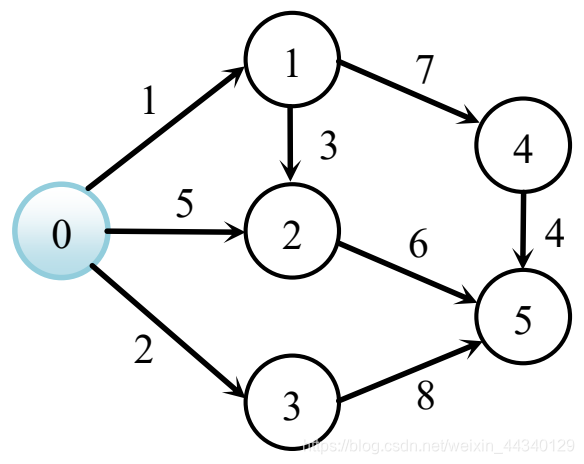 watermark,type_ZmFuZ3poZW5naGVpdGk,shadow_10,text_aHR0cHM6Ly9ibG9nLmNzZG4ubmV0L3dlaXhpbl80NDM0MDEyOQ==,size_16,color_FFFFFF,t_70