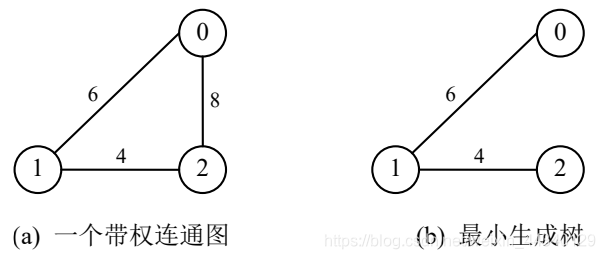 watermark,type_ZmFuZ3poZW5naGVpdGk,shadow_10,text_aHR0cHM6Ly9ibG9nLmNzZG4ubmV0L3dlaXhpbl80NDM0MDEyOQ==,size_16,color_FFFFFF,t_70