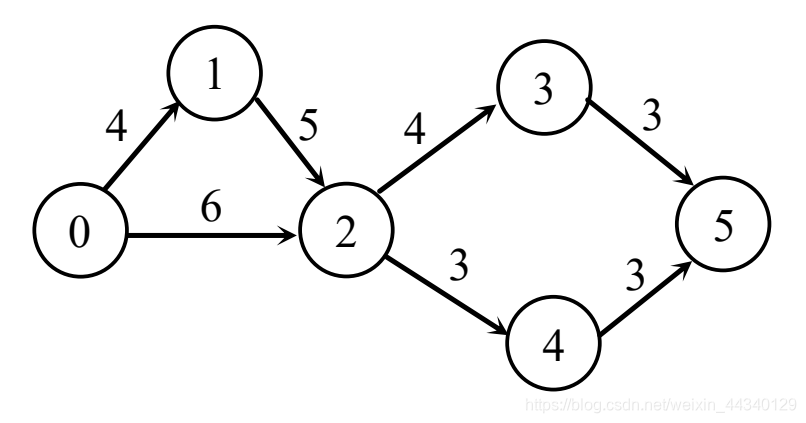 watermark,type_ZmFuZ3poZW5naGVpdGk,shadow_10,text_aHR0cHM6Ly9ibG9nLmNzZG4ubmV0L3dlaXhpbl80NDM0MDEyOQ==,size_16,color_FFFFFF,t_70