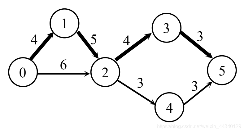 watermark,type_ZmFuZ3poZW5naGVpdGk,shadow_10,text_aHR0cHM6Ly9ibG9nLmNzZG4ubmV0L3dlaXhpbl80NDM0MDEyOQ==,size_16,color_FFFFFF,t_70