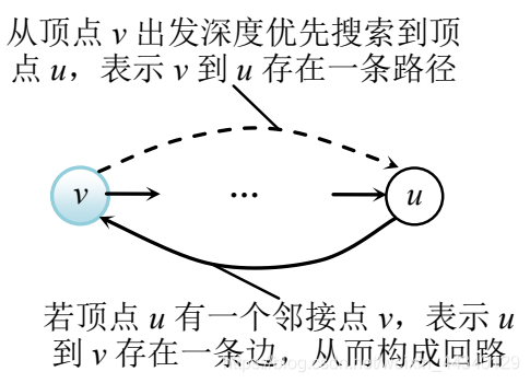 watermark,type_ZmFuZ3poZW5naGVpdGk,shadow_10,text_aHR0cHM6Ly9ibG9nLmNzZG4ubmV0L3dlaXhpbl80NDM0MDEyOQ==,size_16,color_FFFFFF,t_70