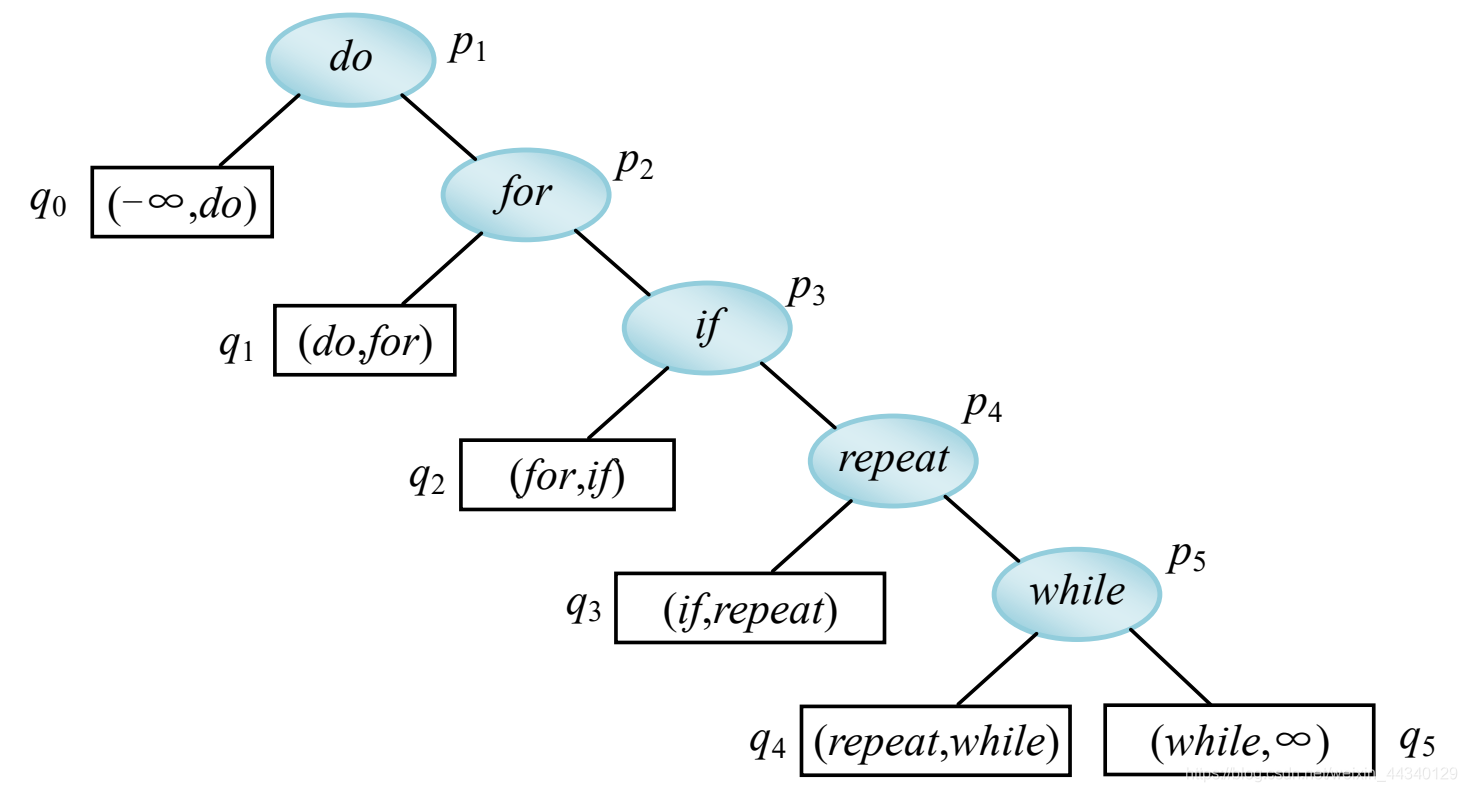 watermark,type_ZmFuZ3poZW5naGVpdGk,shadow_10,text_aHR0cHM6Ly9ibG9nLmNzZG4ubmV0L3dlaXhpbl80NDM0MDEyOQ==,size_16,color_FFFFFF,t_70