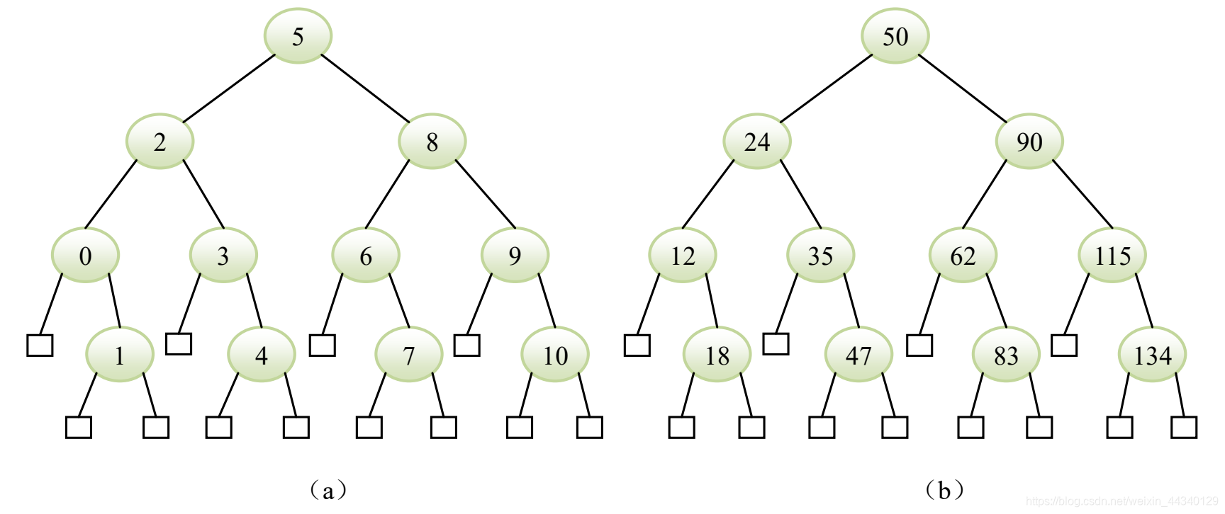 watermark,type_ZmFuZ3poZW5naGVpdGk,shadow_10,text_aHR0cHM6Ly9ibG9nLmNzZG4ubmV0L3dlaXhpbl80NDM0MDEyOQ==,size_16,color_FFFFFF,t_70