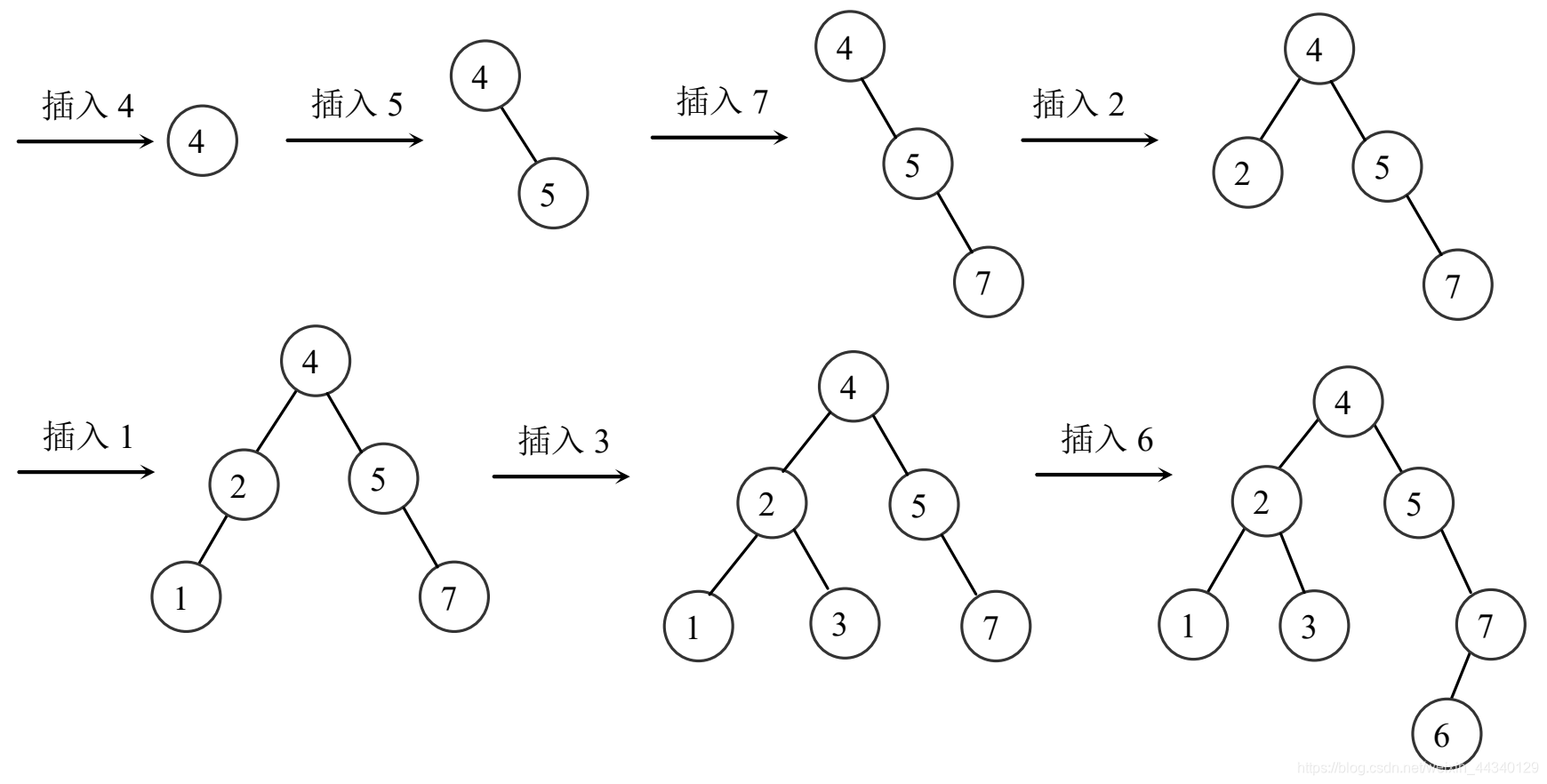 watermark,type_ZmFuZ3poZW5naGVpdGk,shadow_10,text_aHR0cHM6Ly9ibG9nLmNzZG4ubmV0L3dlaXhpbl80NDM0MDEyOQ==,size_16,color_FFFFFF,t_70