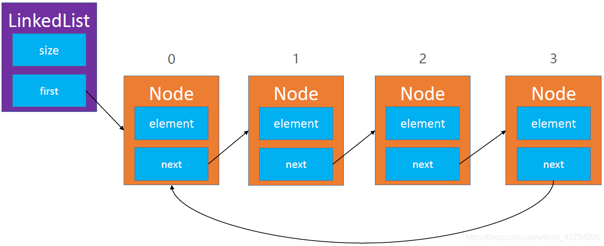 在这里插入图片描述 在这里插入图片描述