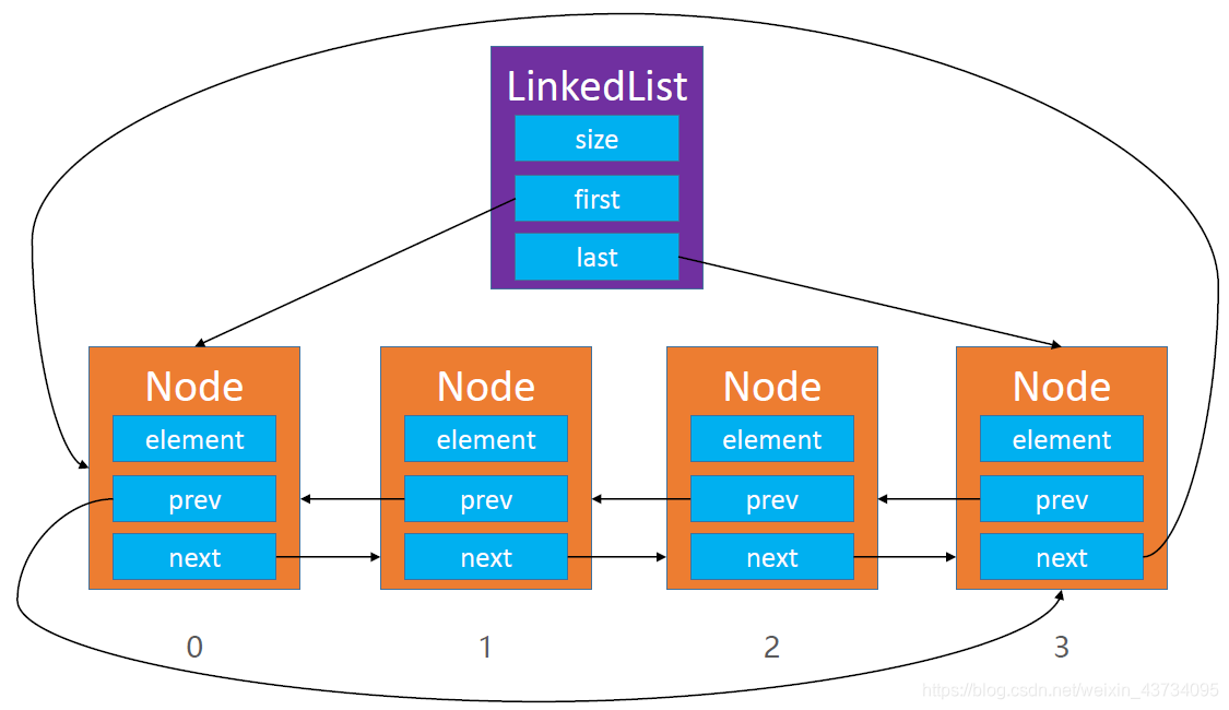 在这里插入图片描述 在这里插入图片描述