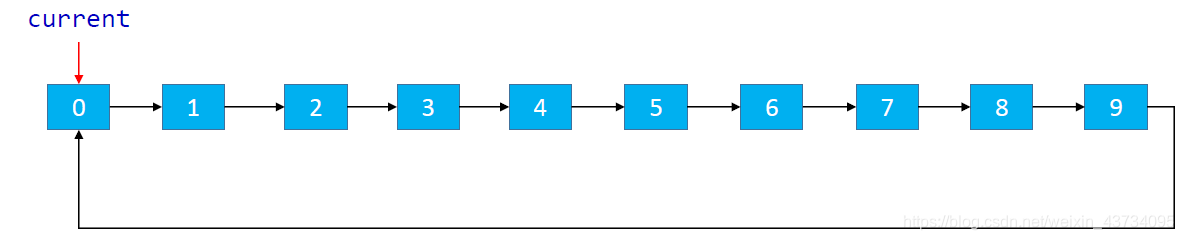 在这里插入图片描述 在这里插入图片描述