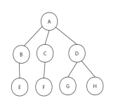 【算法社区】从零开始的DS生活 轻松从0基础写出Huffman树与红黑树