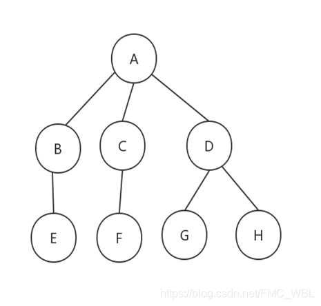 【算法社区】从零开始的DS生活 轻松从0基础写出Huffman树与红黑树