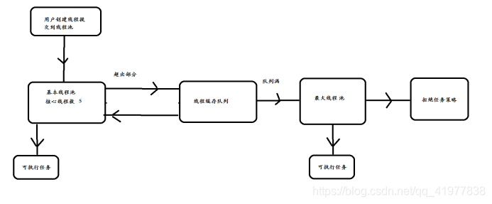 在这里插入图片描述 在这里插入图片描述