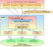 简单详细的SpringBoot自动配置原理解析