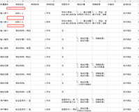 Python写入csv出现空白行，如何解决？