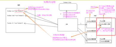 JavaSE：第十三章：一分钟了解反射