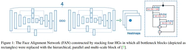 Paper：《How far are we from solving the 2D & 3D Face Alignment problem? 》解读与翻译