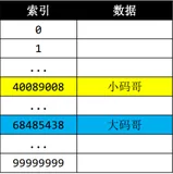 《恋上数据结构第1季》哈希表介绍以及从源码分析哈希值计算