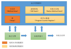 一文读懂 -Java虚拟机的内存结构（图详解）