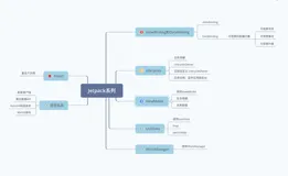 Android JetPack系列文章 ，持续更新中
