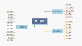 什么是设计模式？设计模式有什么好处？如何高效学习设计模式？
