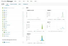 CDH大数据节点宕机测试