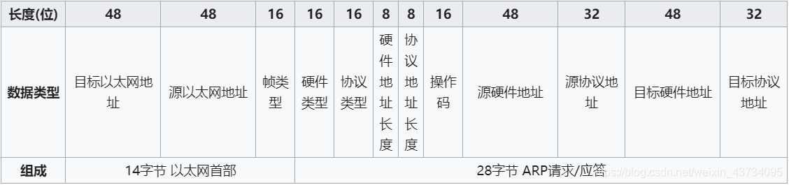 在这里插入图片描述 在这里插入图片描述