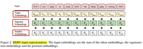 Paper之ACL&EMNLP：2009年~2019年ACL计算语言学协会年会&EMNLP自然语言处理的经验方法会议历年最佳论文简介及其解读