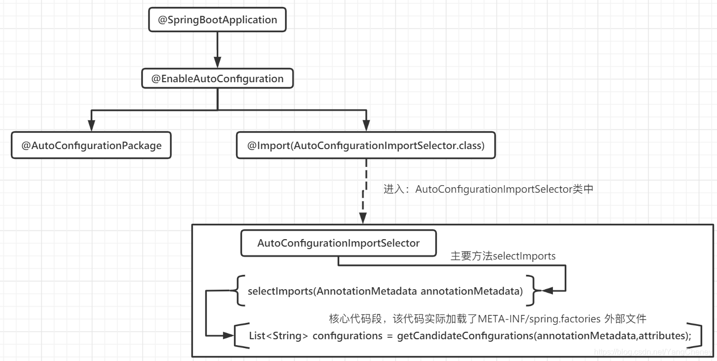 在这里插入图片描述 在这里插入图片描述