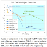 Paper：《YOLOv4: Optimal Speed and Accuracy of Object Detection》的翻译与解读