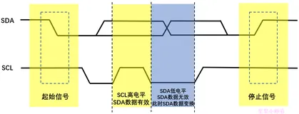 STM32第九章-IIC通讯应用