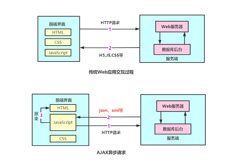 在这里插入图片描述 在这里插入图片描述