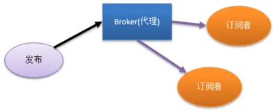 Mqtt开发笔记：Mqtt服务器搭建