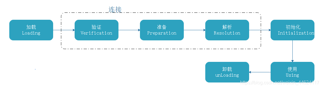 在这里插入图片描述 在这里插入图片描述