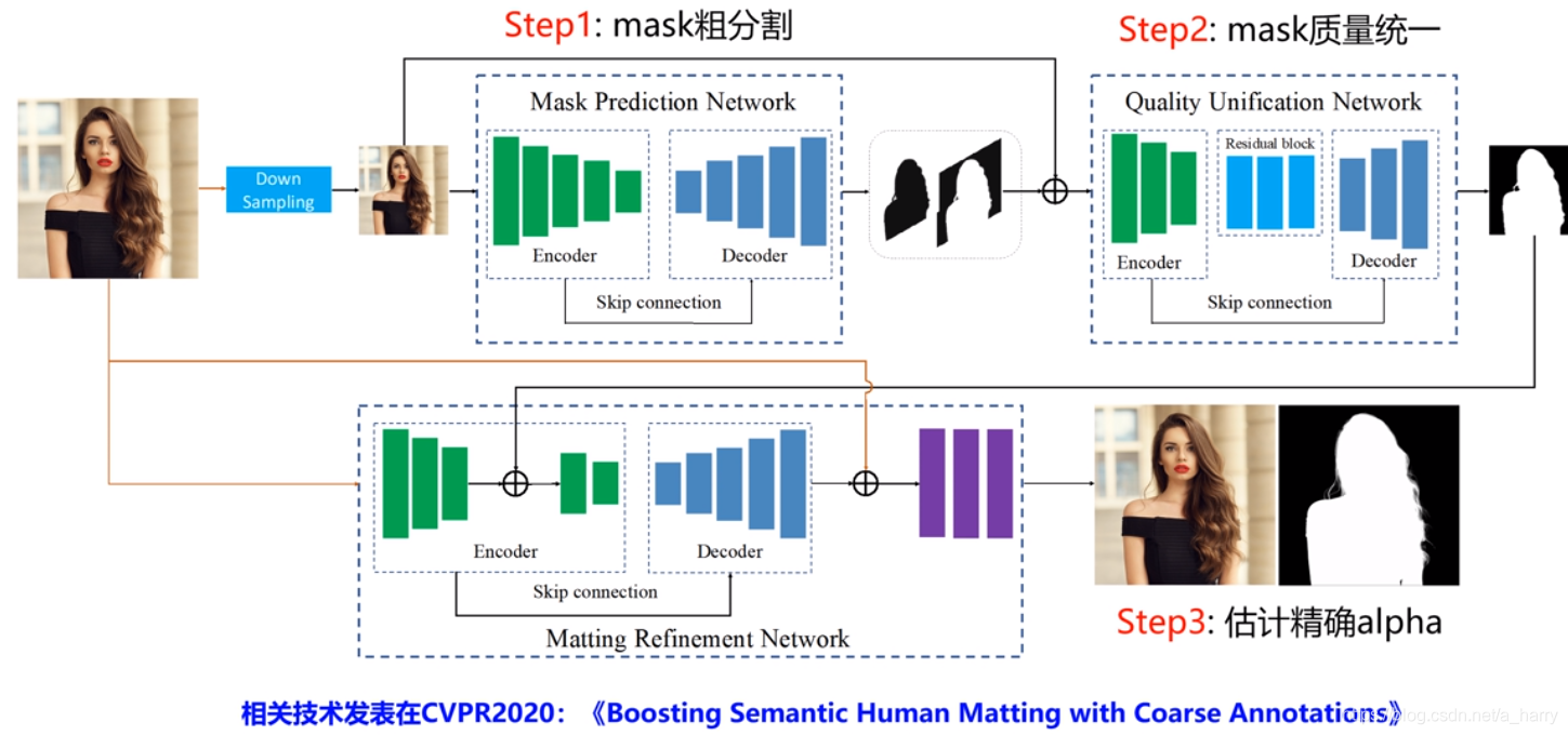 在这里插入图片描述 在这里插入图片描述