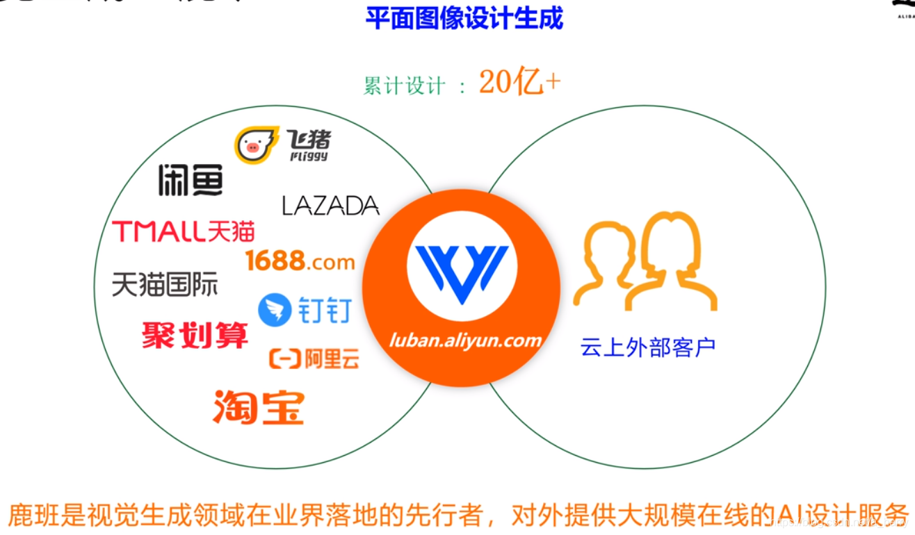 在这里插入图片描述 在这里插入图片描述