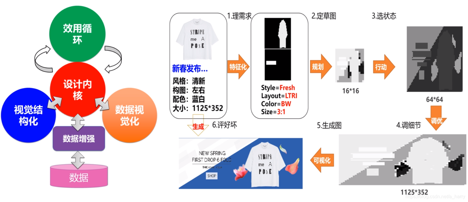 在这里插入图片描述 在这里插入图片描述