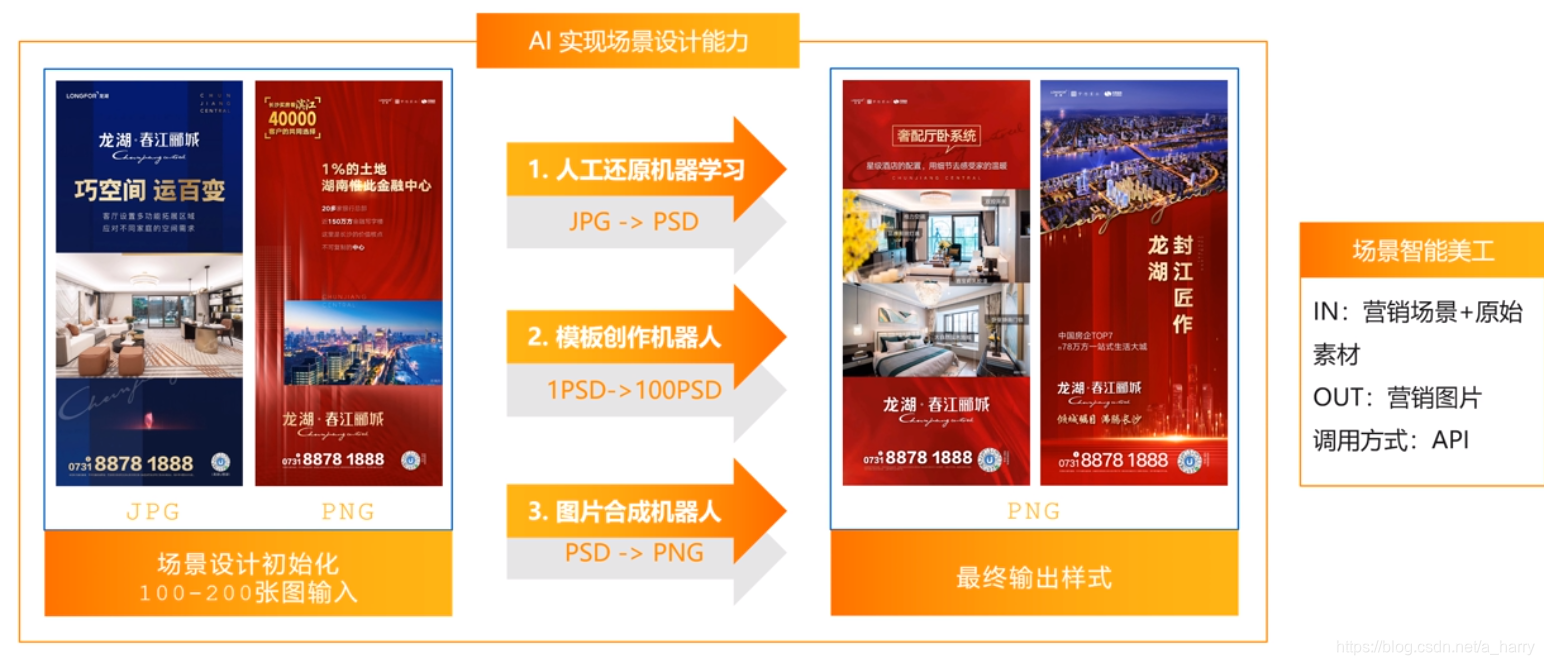 在这里插入图片描述 在这里插入图片描述