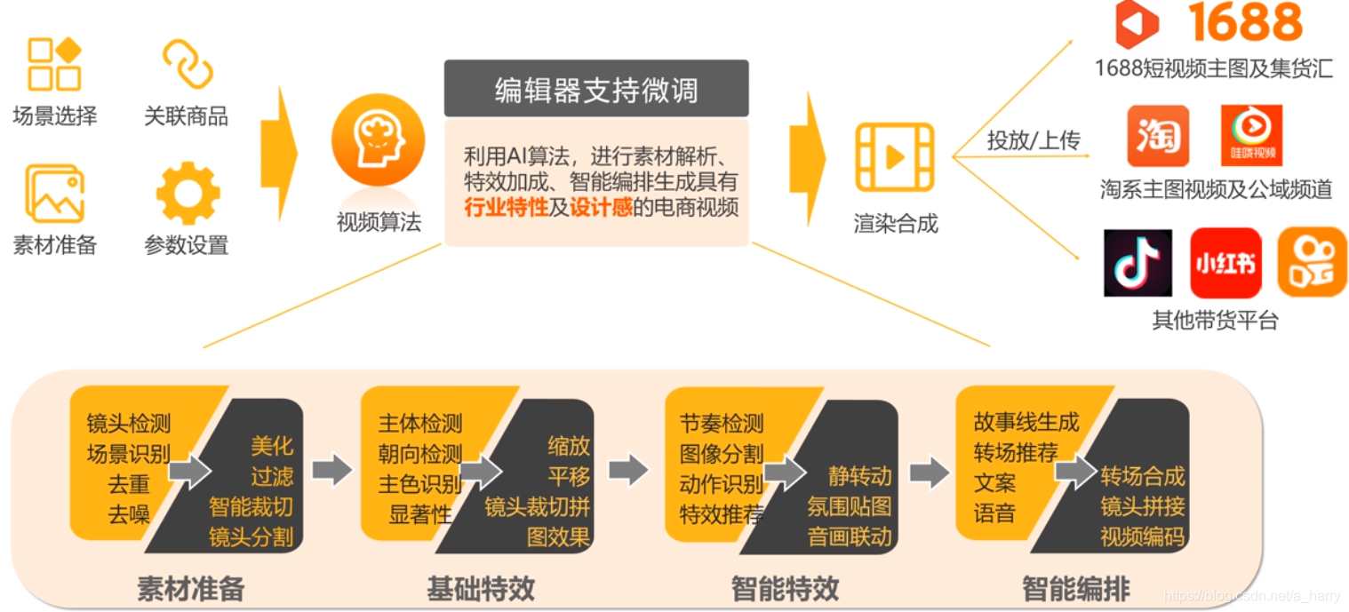 在这里插入图片描述 在这里插入图片描述