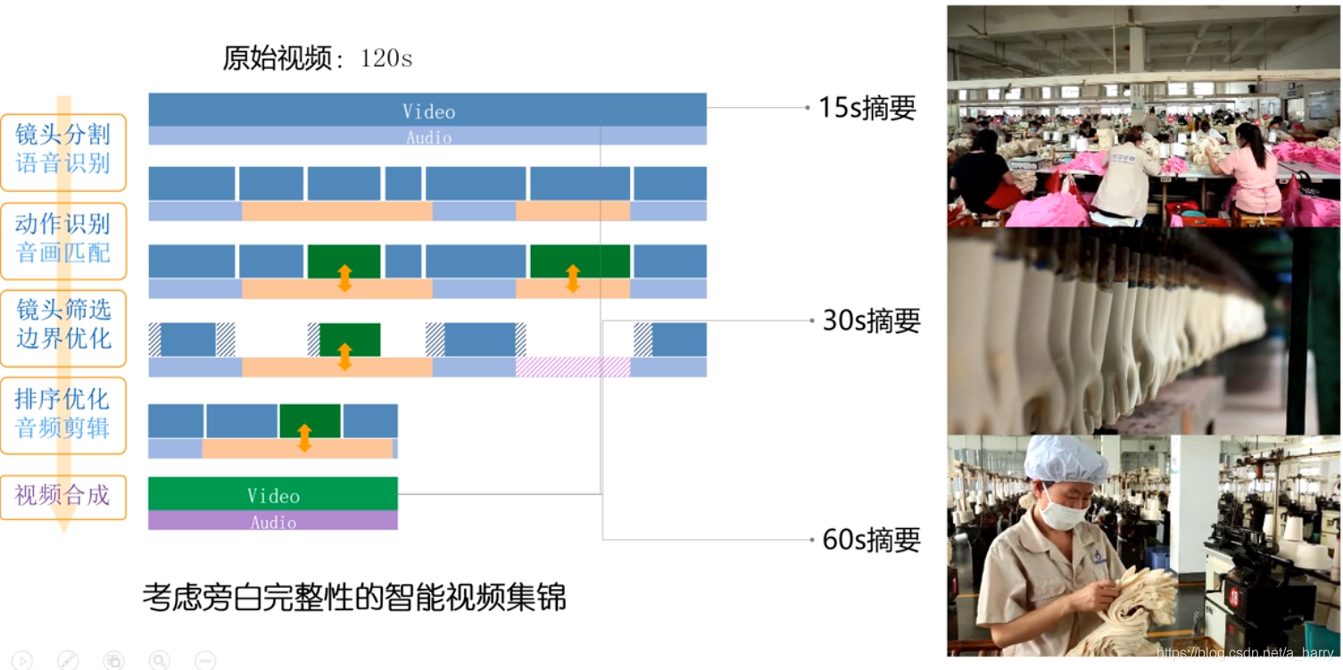 在这里插入图片描述 在这里插入图片描述