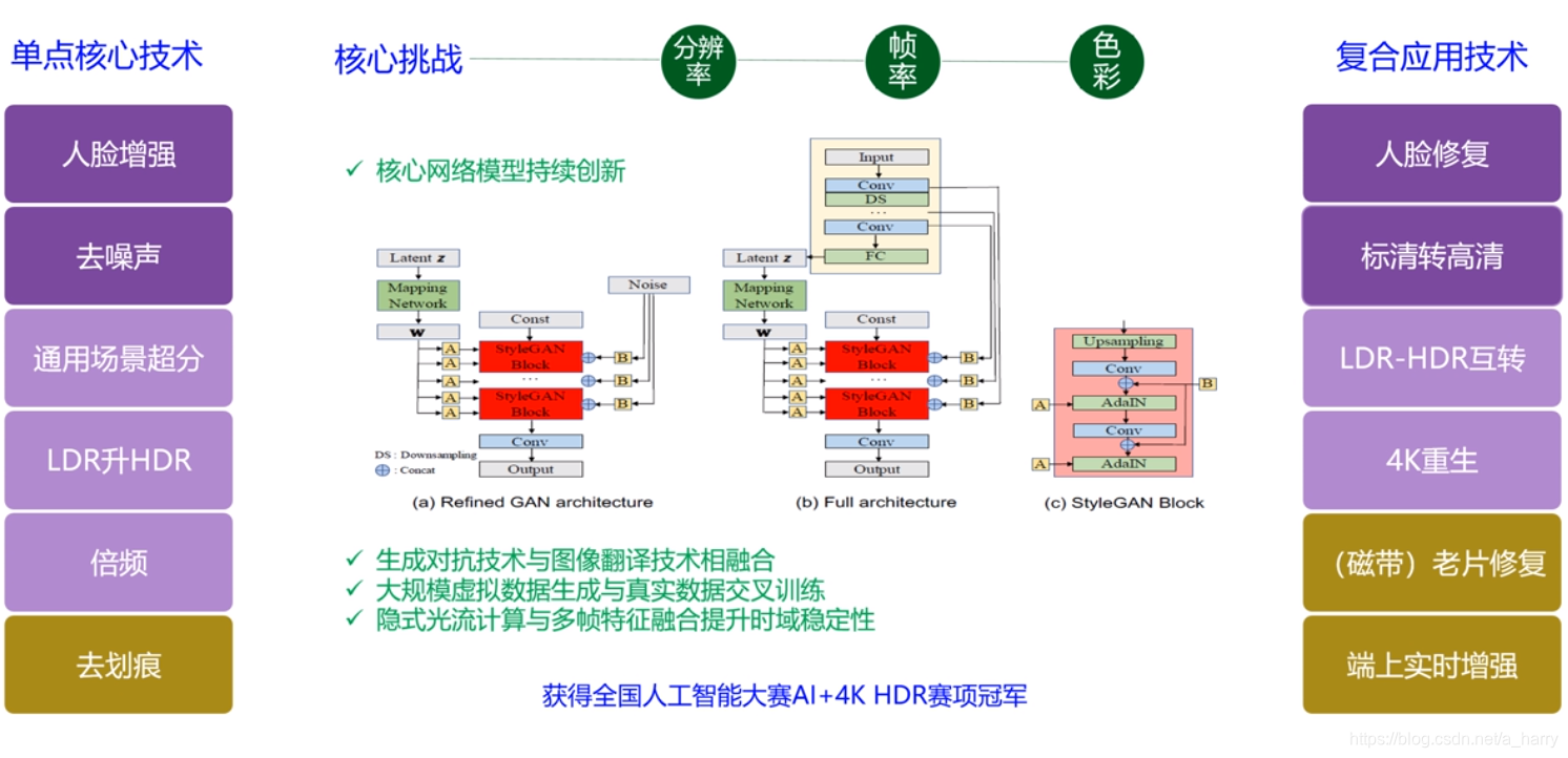 在这里插入图片描述 在这里插入图片描述