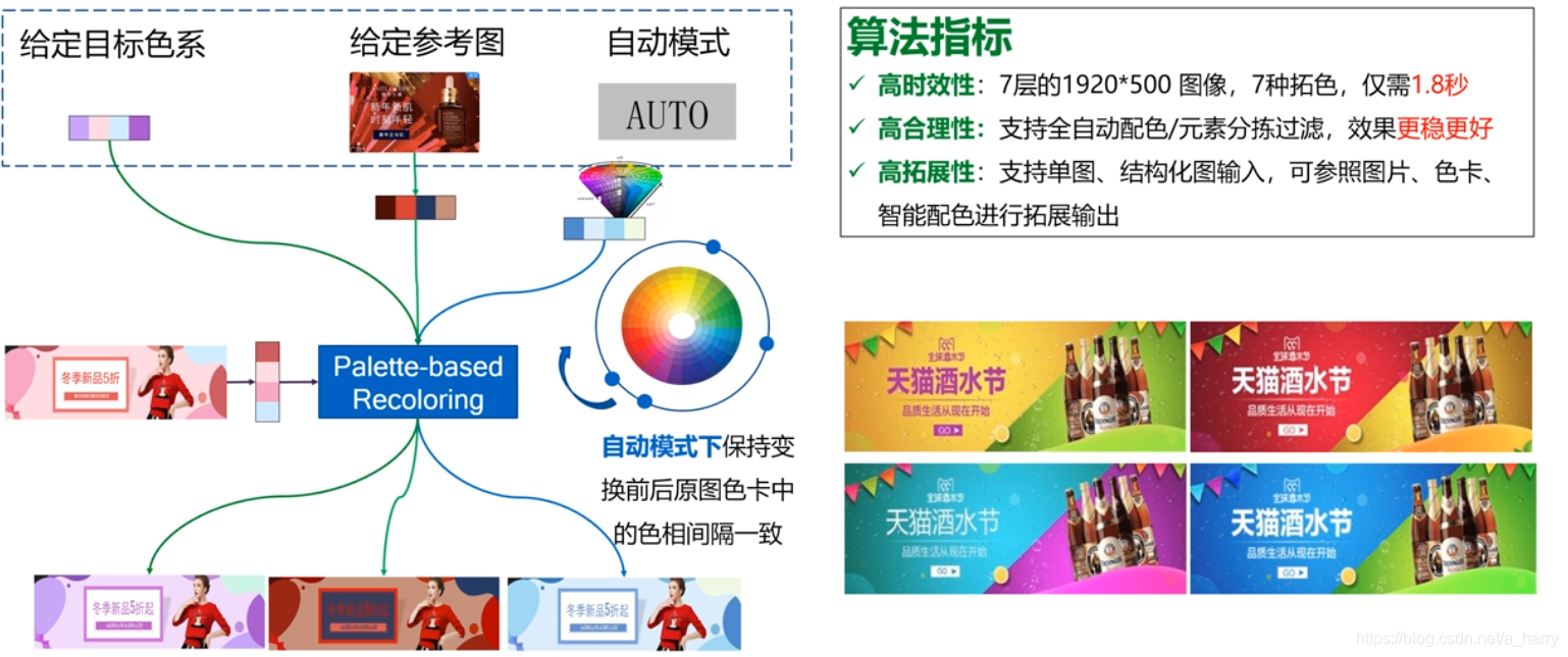 在这里插入图片描述 在这里插入图片描述