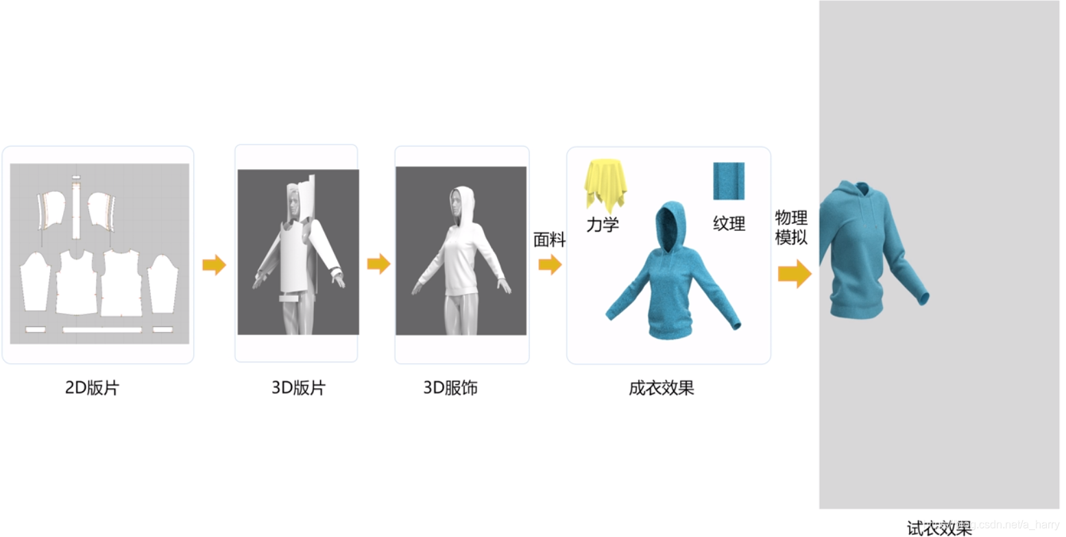 在这里插入图片描述 在这里插入图片描述